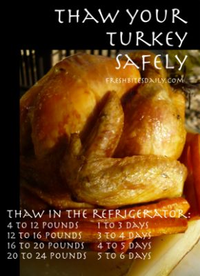 Thaw your turkey safely — Don’t get more than you bargained for