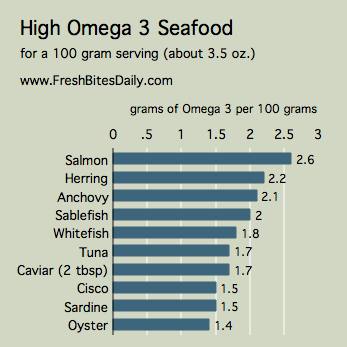 Omega 3 Sjømat på FreshBitesDaily.com 